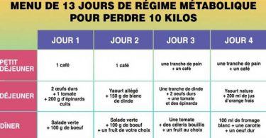 Le régime métabolique permet de perdre 10 Kilos en 13 jours (menu complet)