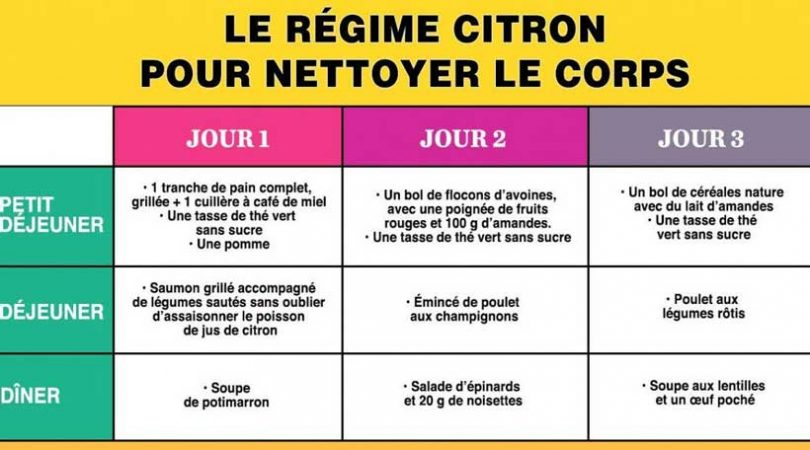 voici un régime au citron de 7 jours pour nettoyer le corps et perdre du poids