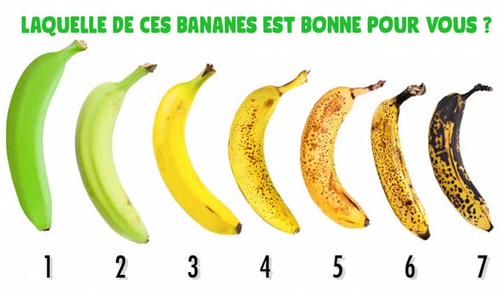 Quel est le meilleur moment pour manger une banane ?